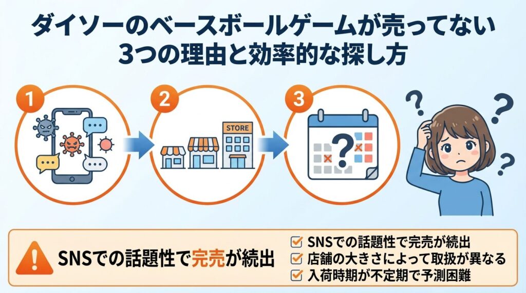 ダイソーのベースボールゲームが売ってない3つの理由と効率的な探し方