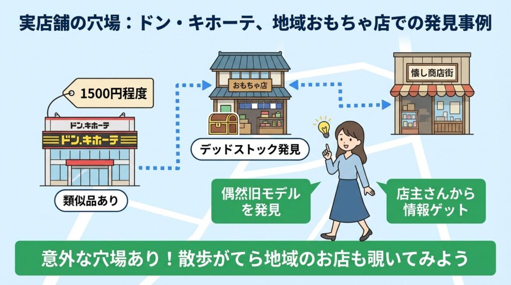 実店舗の穴場：ドン・キホーテ、地域おもちゃ店での発見事例