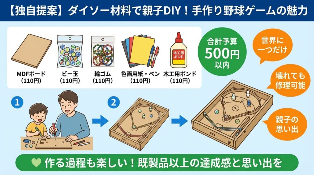 【独自提案】ダイソー材料で親子DIY！手作り野球ゲームの魅力