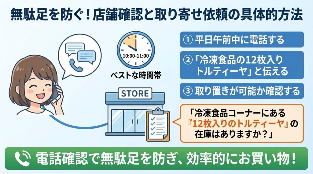 無駄足を防ぐ!店舗確認と取り寄せ依頼の具体的方法