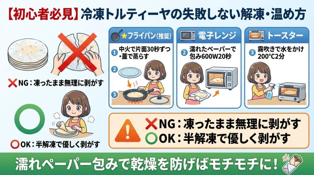 【初心者必見】冷凍トルティーヤの失敗しない解凍・温め方