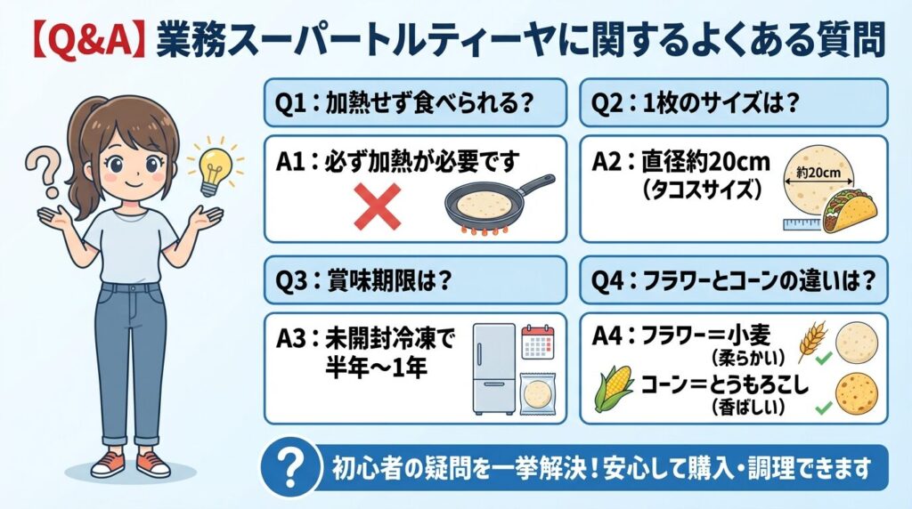 【Q&A】業務スーパートルティーヤに関するよくある質問