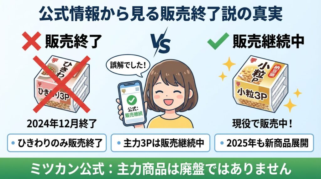 公式情報から見る販売終了説の真実