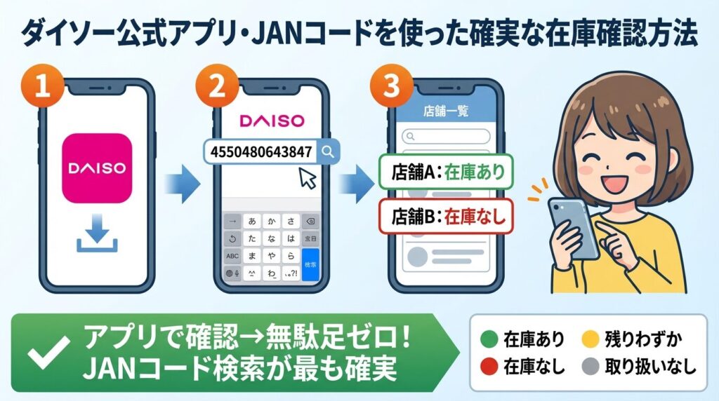 ダイソー公式アプリ・JANコードを使った確実な在庫確認方法