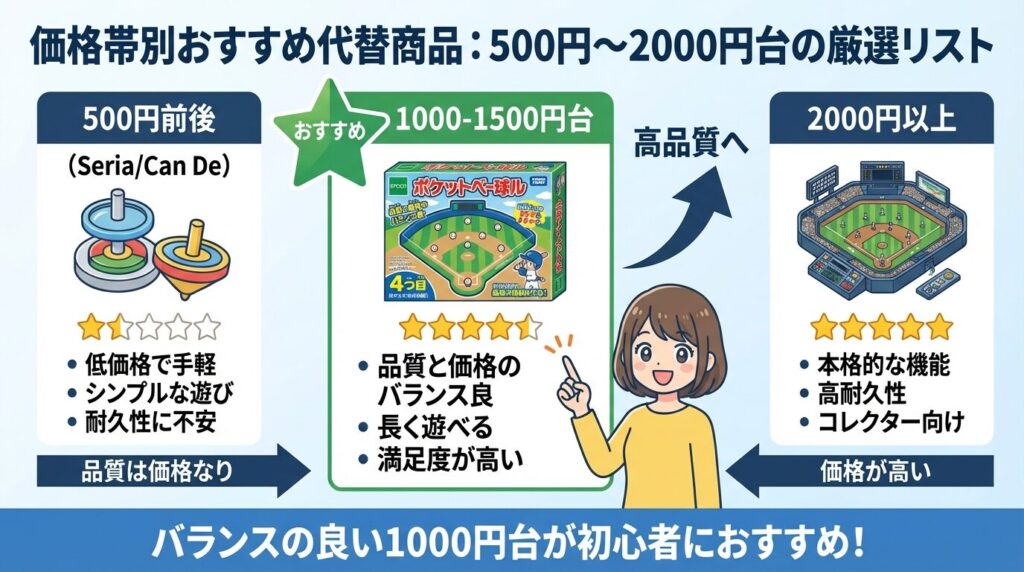 価格帯別おすすめ代替商品：500円〜2000円台の厳選リスト